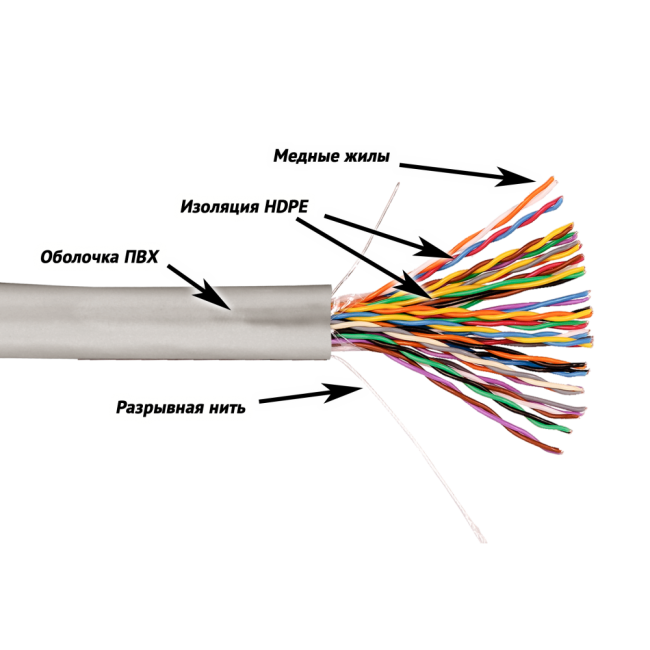 Кабель NewMax UTP, медный, 25 пар, 25AWG, Кат.5e, PVC, серый, 305 метров, NM-UTP5E25PR-CU-GY