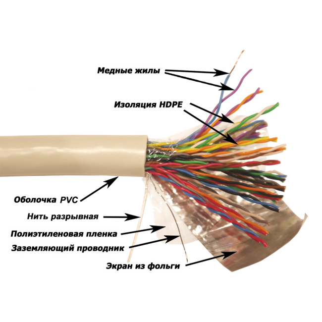 Кабель NewMax FTP, медный, 25 пар, 25AWG, Кат.5e, PVC, серый, 305 метров, NM-FTP5E25PR-CU-GY