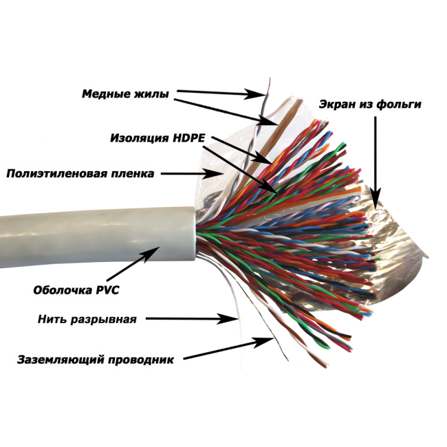 Кабель NewMax FTP, медный, 50 пар, 25AWG, Кат.5e, PVC, серый, 305 метров, NM-FTP5E50PR-CU-GY