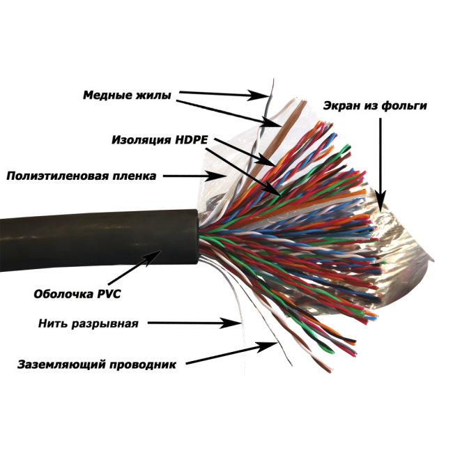 Кабель NewMax FTP, медный, 50 пар, 25AWG, Кат.5e, PE, черный, 305 метров, NM-FTP5E50PR-CU-OUT