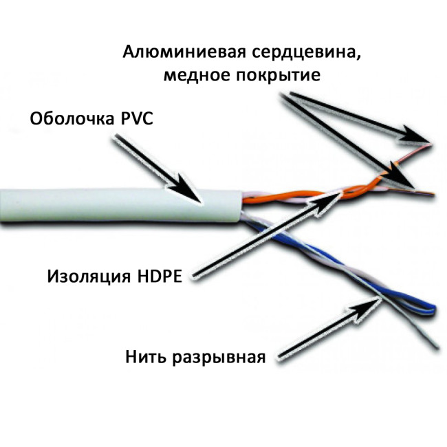 Кабель NewMax UTP CCA, 2 пары, Кат.5e, PVC, серый, 305 метров, NM-UTP5E2PR-CCA