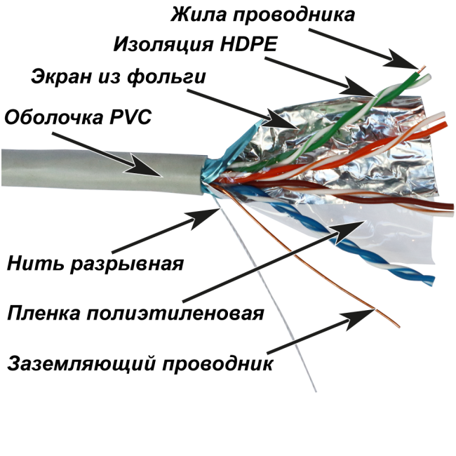 Кабель NewMax FTP CCA, 4 пары, Кат.5e, PVC, серый, 305 метров, NM-FTP5E4PR-CCA