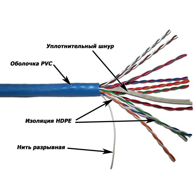 Кабель UTP, 10 пар, Кат.5e, PVC, 305 метров на катушке, TWT-5EUTP10