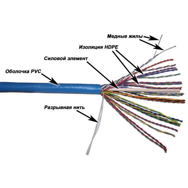 Кабель UTP, 25 пар, Кат.5e, PVC, 305 метров на катушке, TWT-5EUTP25