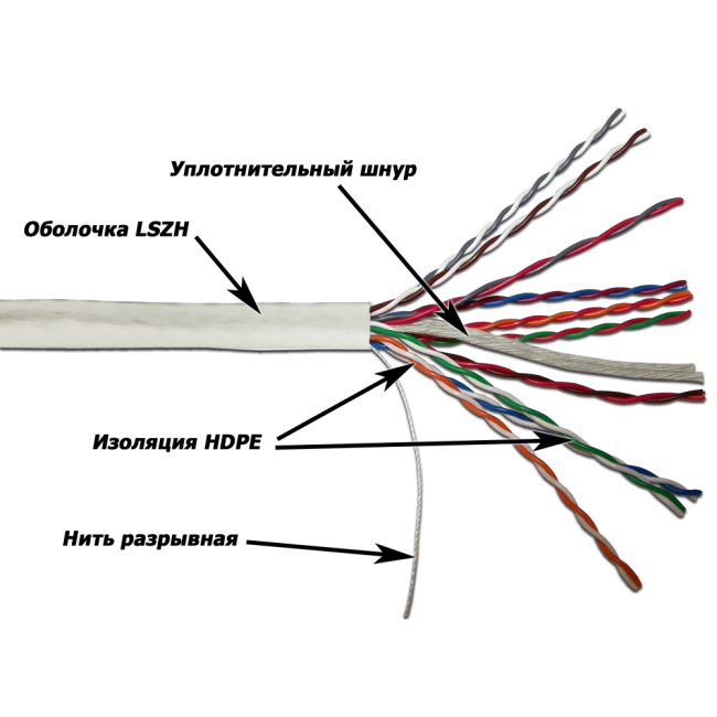 Кабель UTP, 10 пар, Кат.5e, LSZH, 305 метров, белый, TWT-5EUTP10-LSZH