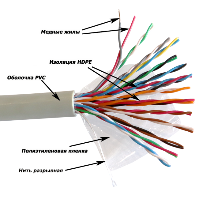 Кабель UTP серии XS, 16 пар, Кат.5e, PVC, серый, 305 метров на катушке, TWT-5EUTP16-XS